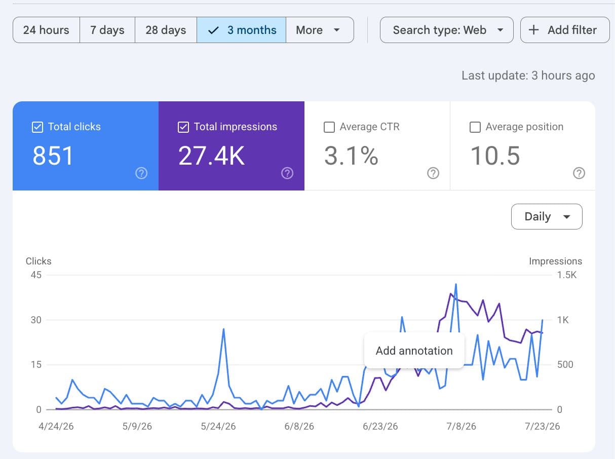 PageSpeed Insights performance scores
